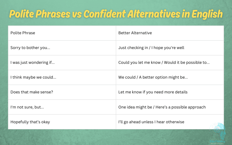 Polite Phrases vs Confident Alternatives in English
